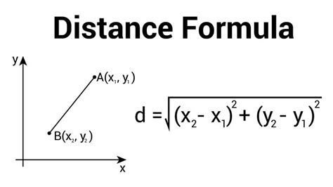 how to calculate distance between two points formula