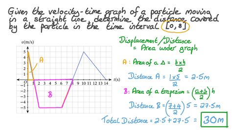 how to calculate distance from velocity time graph