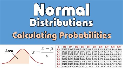 how to calculate distribution