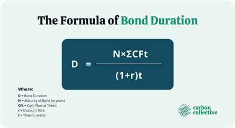 how to calculate duration of a bond portfolio