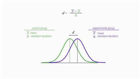 how to calculate effect size