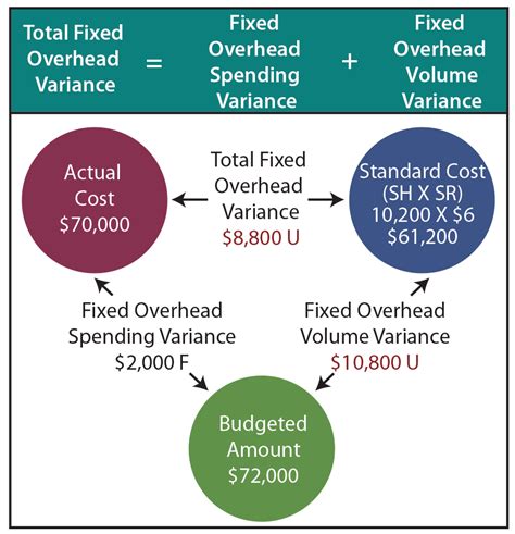 how to calculate efficiency variance in accounting