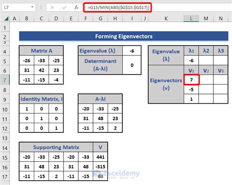 How To Calculate Eigenvalues And Eigenvectors In Excel