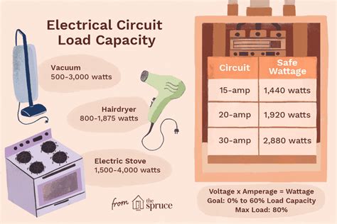 How To Calculate Electrical Load