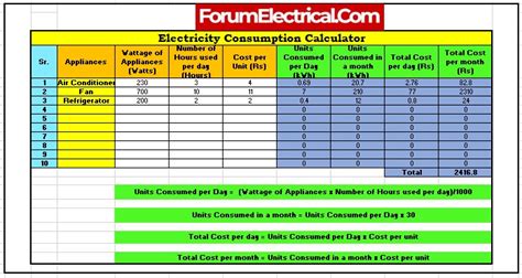 How To Calculate Electrical Unit Consumption