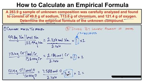 how to calculate empirical formula from grams