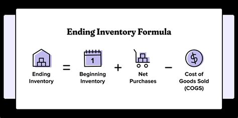 how to calculate ending inventory using lower of cost and net realizable value