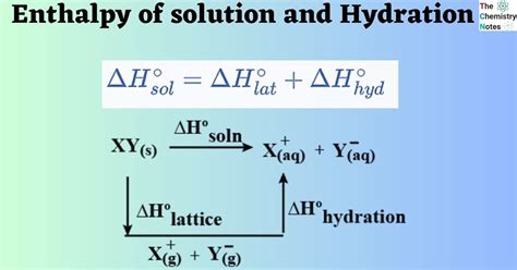how to calculate enthalpy of hydration