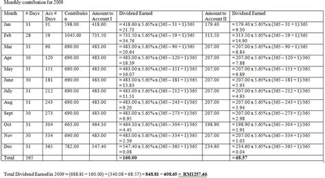 how to calculate epf dividend