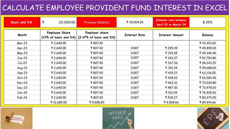 how to calculate epf interest in excel