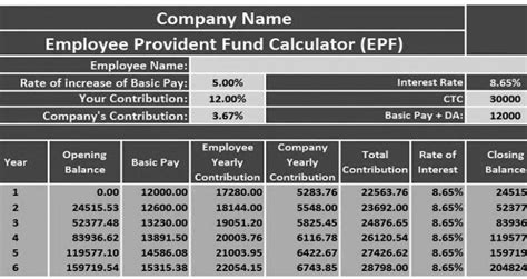how to calculate epf on salary with example