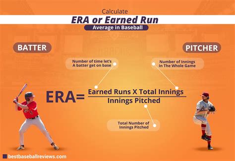 Unlocking the Secrets of ERA: A Comprehensive Guide for Calculating Pitcher Performance
