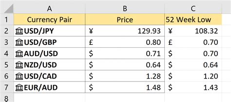 how to calculate exchange rate in excel sheet