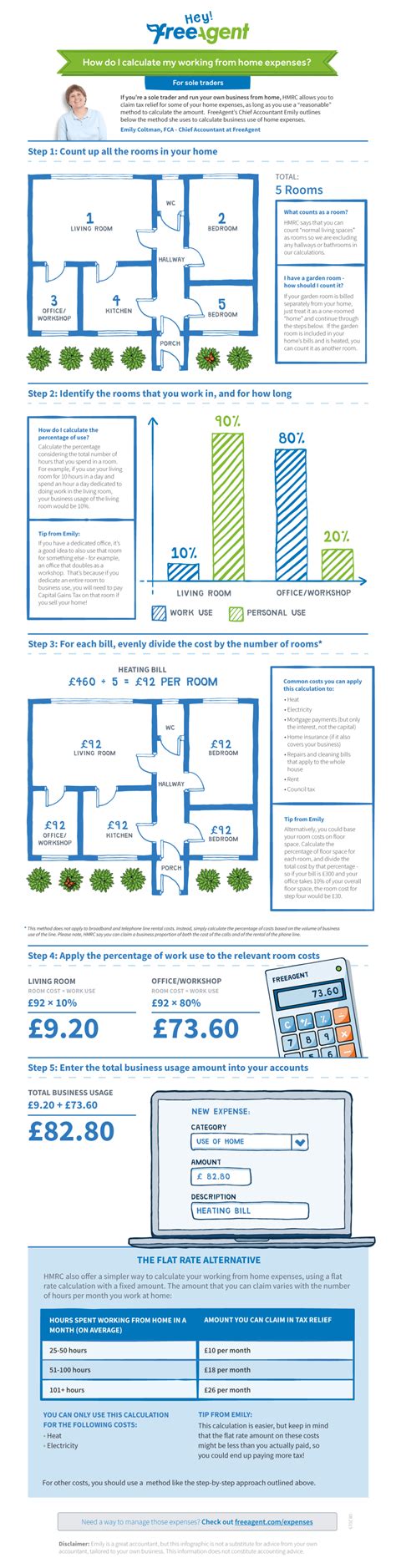 How To Calculate Expenses Working From Home