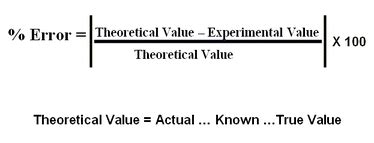 how to calculate experiment error