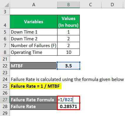 how to calculate failure percentage in excel
