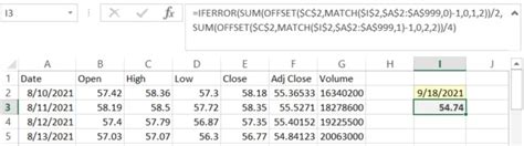 how to calculate fair market value in excel