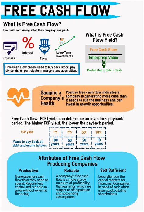 how to calculate fcf yield