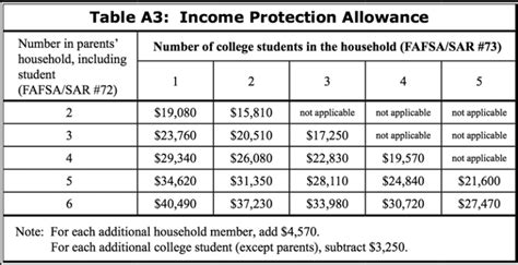 how to calculate federal student aid