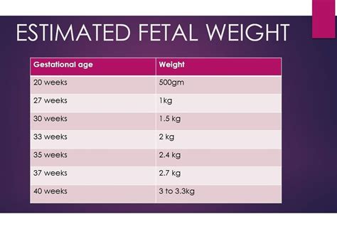 how to calculate fetal age