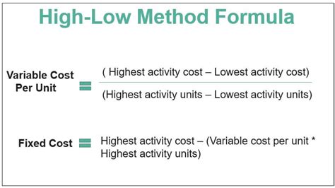 how to calculate fixed cost per unit using high low method