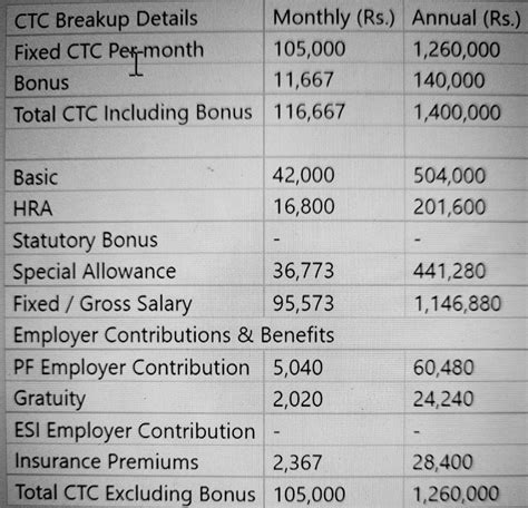 how to calculate fixed ctc