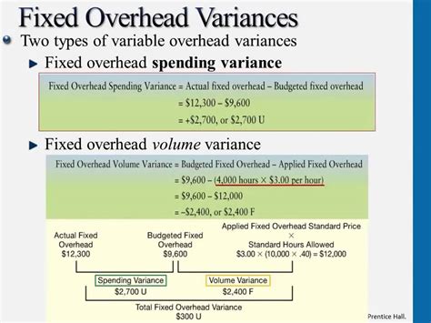 how to calculate fixed overhead spending variance