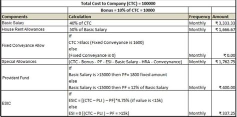 how to calculate fixed salary from ctc in tcs