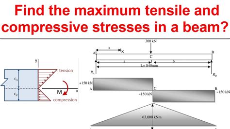 how to calculate flexural strength from compressive strength