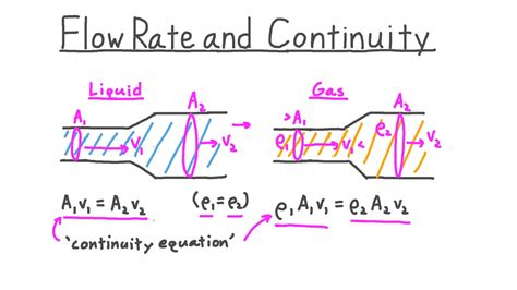 how to calculate flow rate formula