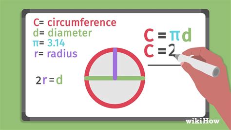 how to calculate for circumference of a circle