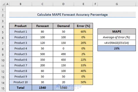 how to calculate forecast accuracy in excel