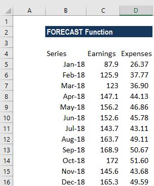 how to calculate forecast expenditure in excel