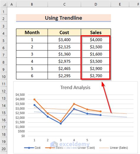 how to calculate forecast trend in excel