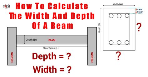 How To Calculate Frame Depth