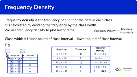 how to calculate frequency density in maths