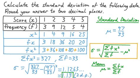 How To Calculate Frequency Deviation