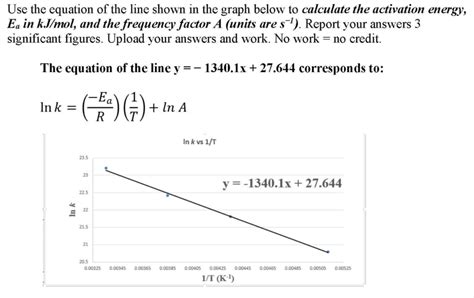 How To Calculate Frequency Factor From A Graph