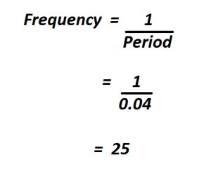 how to calculate frequency from time period