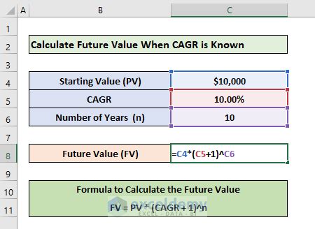 how to calculate future value in excel with cagr
