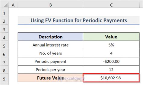 how to calculate future value in excel with different interest rates