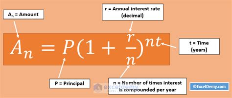 how to calculate future value of money using inflation rate in excel