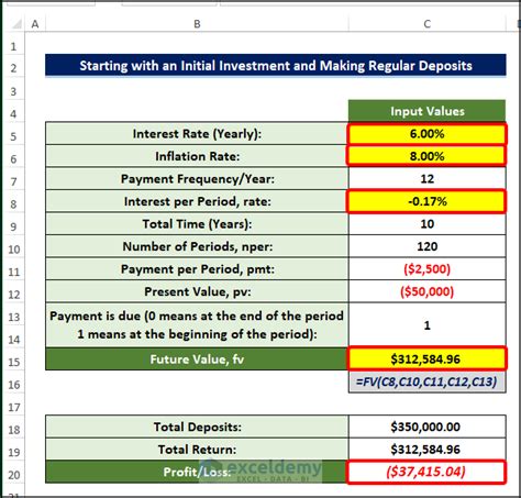 how to calculate future value using inflation rate