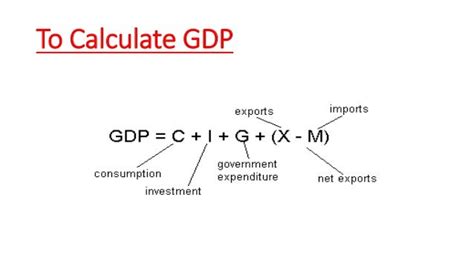 how to calculate gdp economics igcse