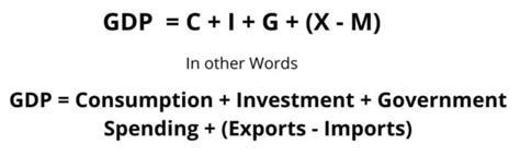how to calculate gdp in simple terms