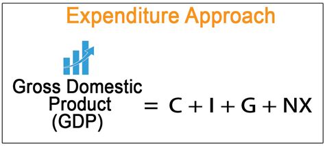 how to calculate gdp using spending approach