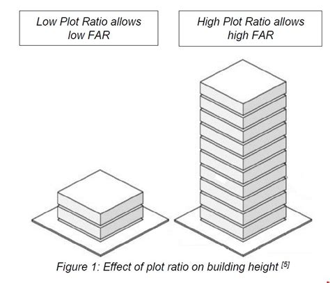how to calculate gfa from plot ratio