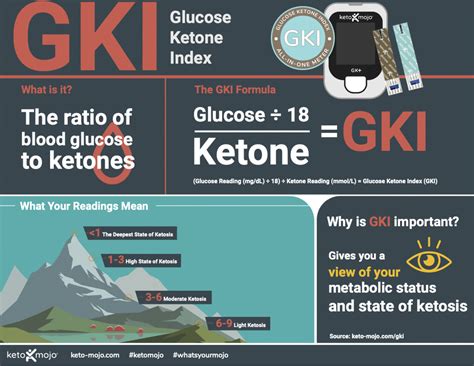 How To Calculate Glucose Ketone Index