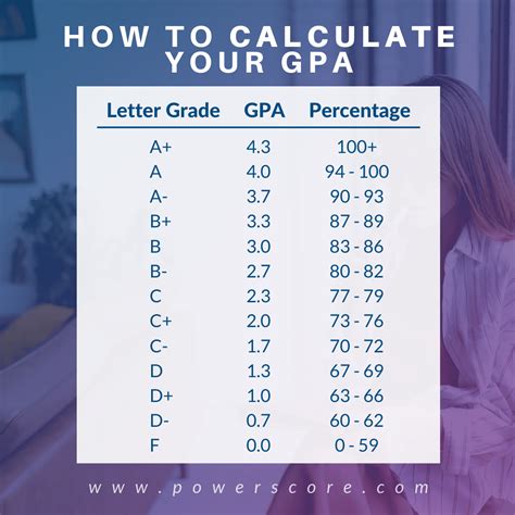 how to calculate gpa canada high school
