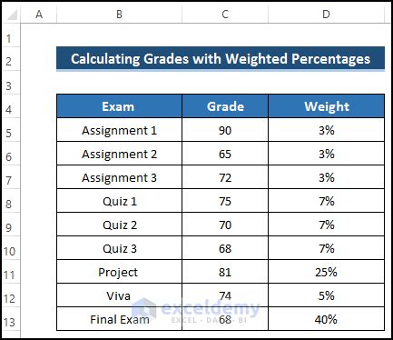 how to calculate grades with different weights on excel
